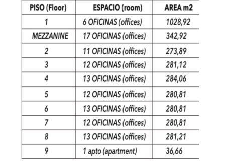 iNFORMACION PROPIEDAD